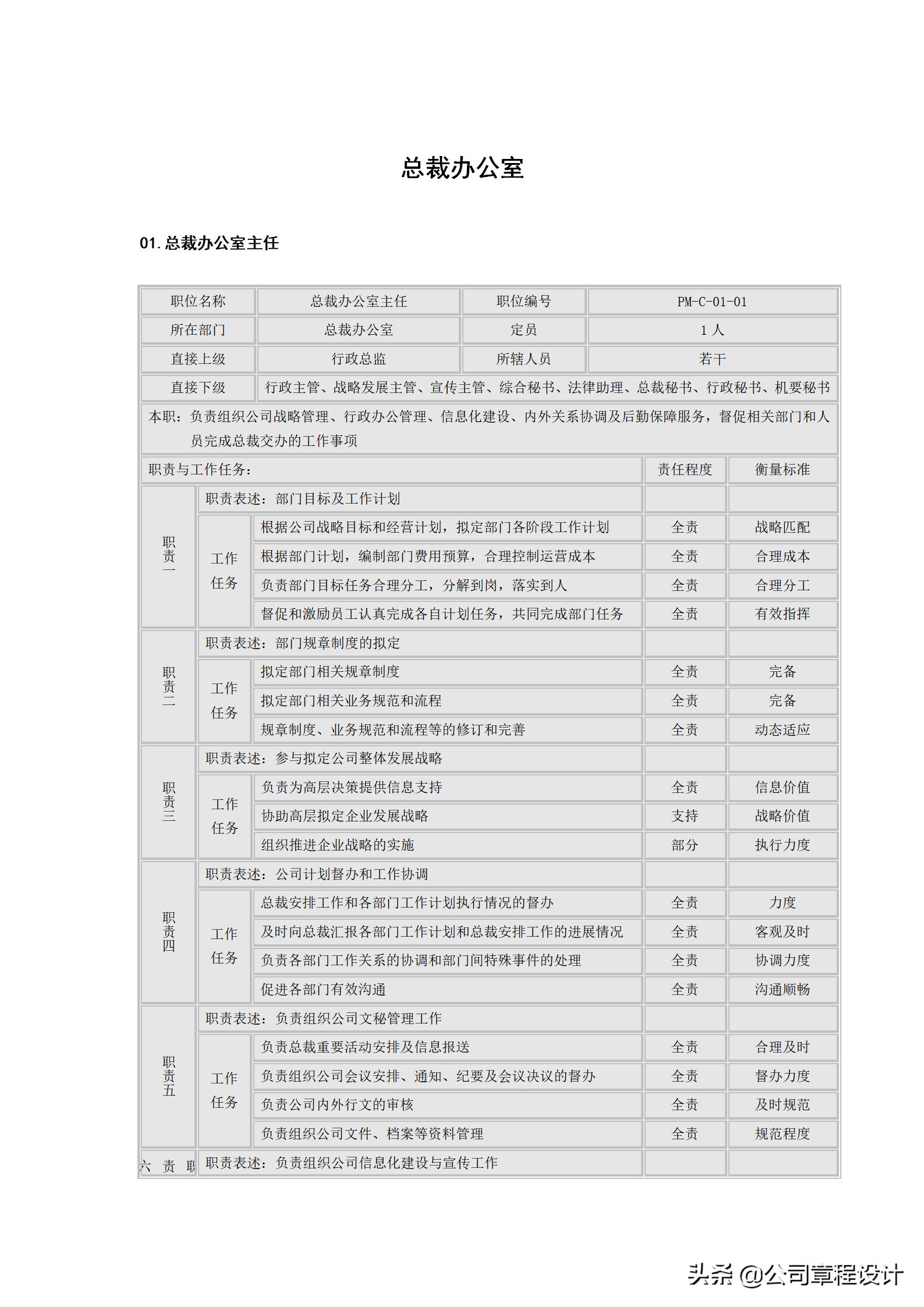 总经理办公室岗位说明书,酒店总经理办公室主任岗位职责