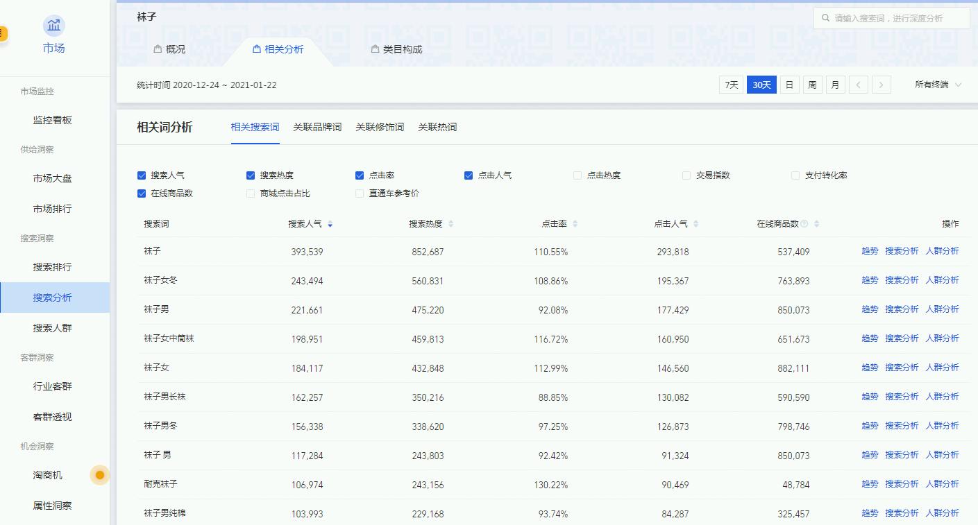 直通车关键词排名高为什么没流量,直通车关键词精准流量太少