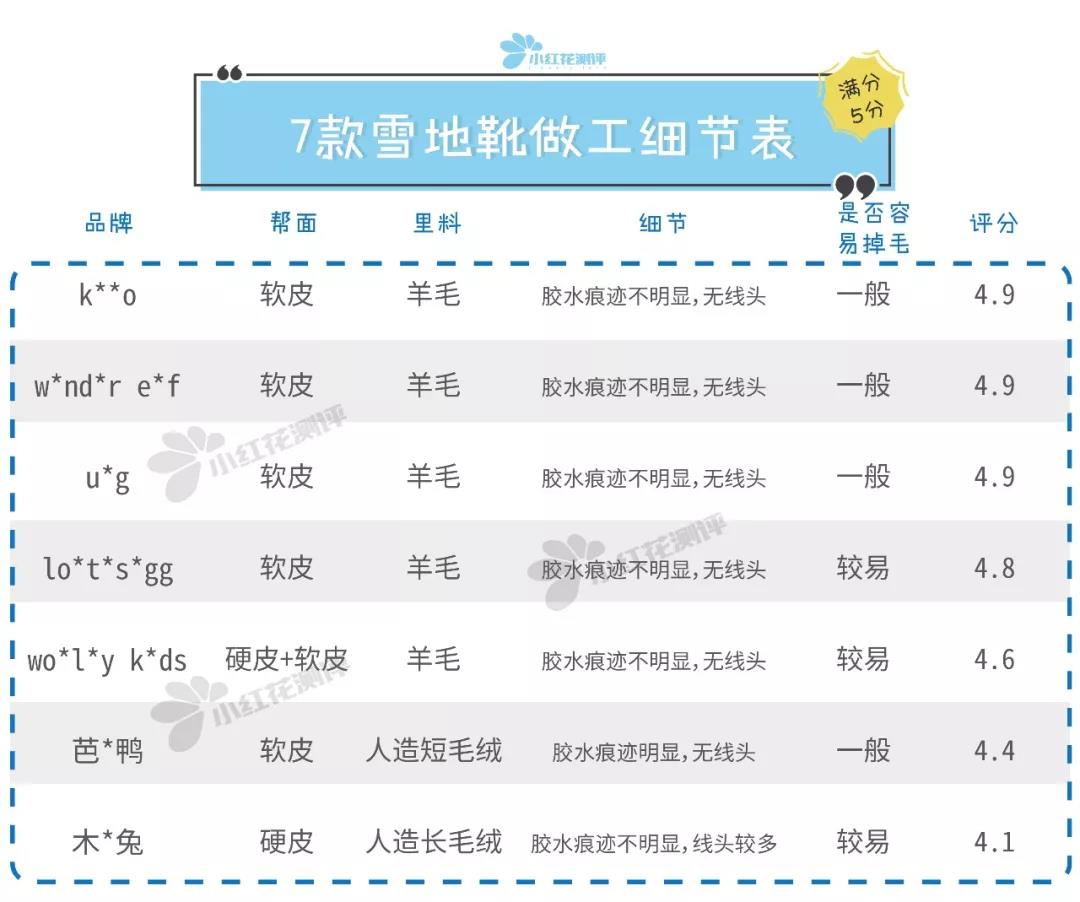 儿童雪地靴防滑哪款比较好,软底婴儿雪地靴推荐