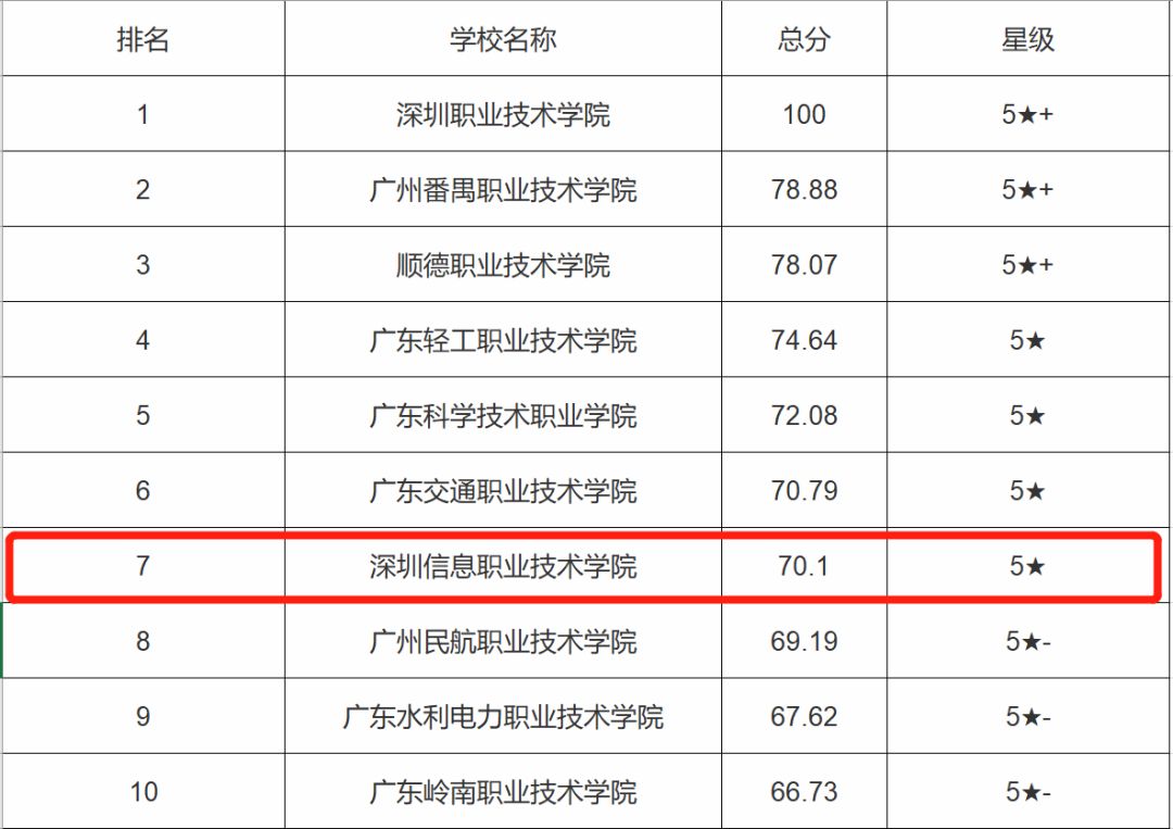深圳有个建在“空中”的大学，拍照美到爆！