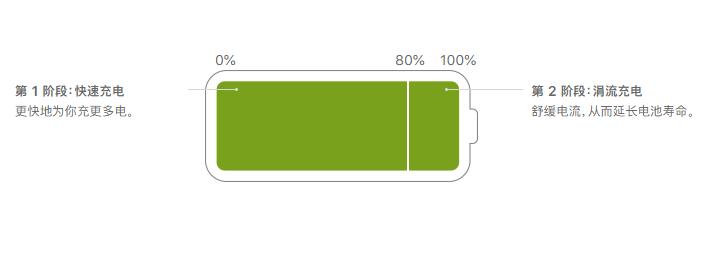 apple官方电池使用说明,apple电池维修前的准备
