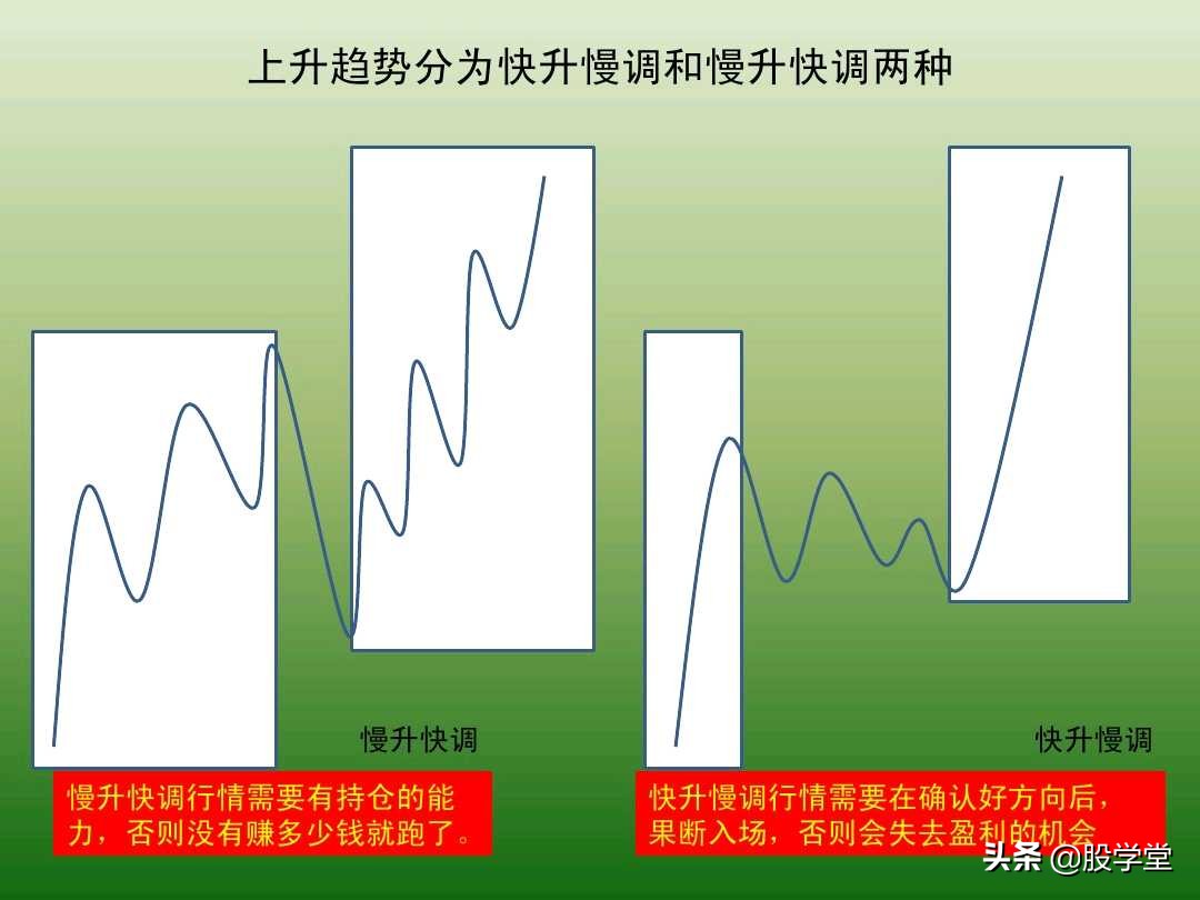 中国股市最新交易法,趋势交易法全套图解