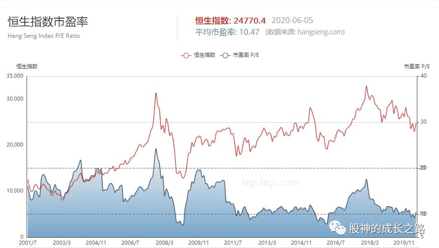 计算股票价格高低点,计算股票的高价和低价
