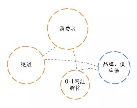赤峰市宁城县电商公共服务中心：美村网——网红电商