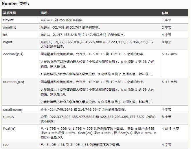 sql数据库常用命令代码,sql数据库常用函数表