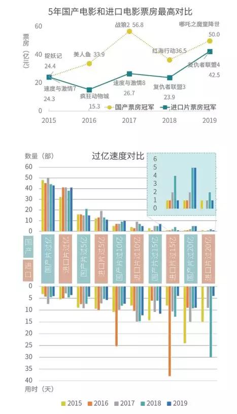 2019腾讯娱乐白皮书来了！知微助力用数据洞察娱乐