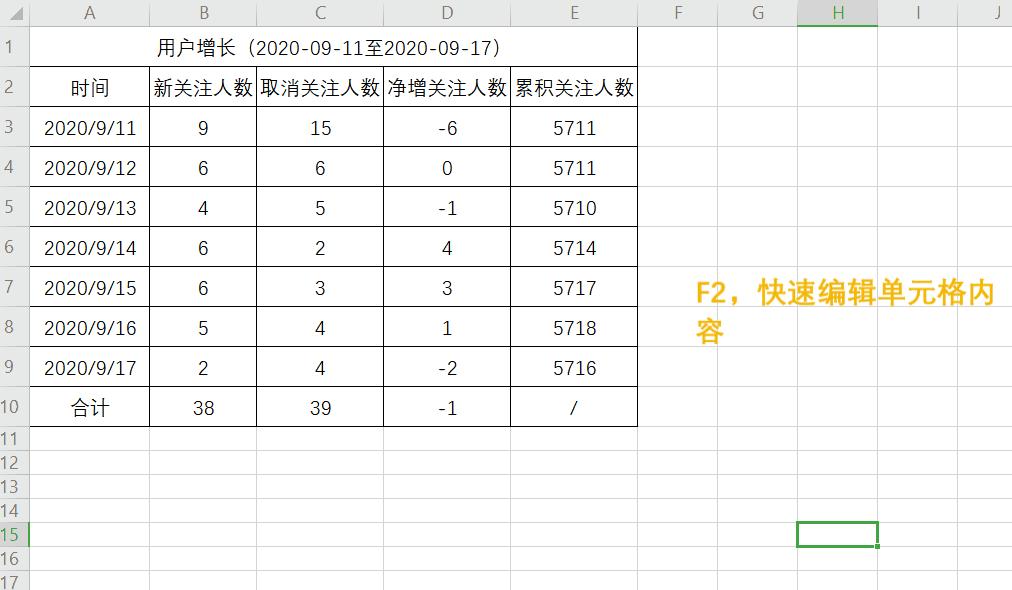 ctrl+t超实用办公技巧,实用办公技巧电脑快捷键
