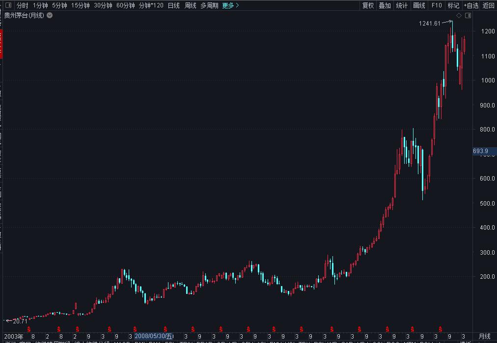 缠中狩猎精读缠论12课,狩猎精读缠论100