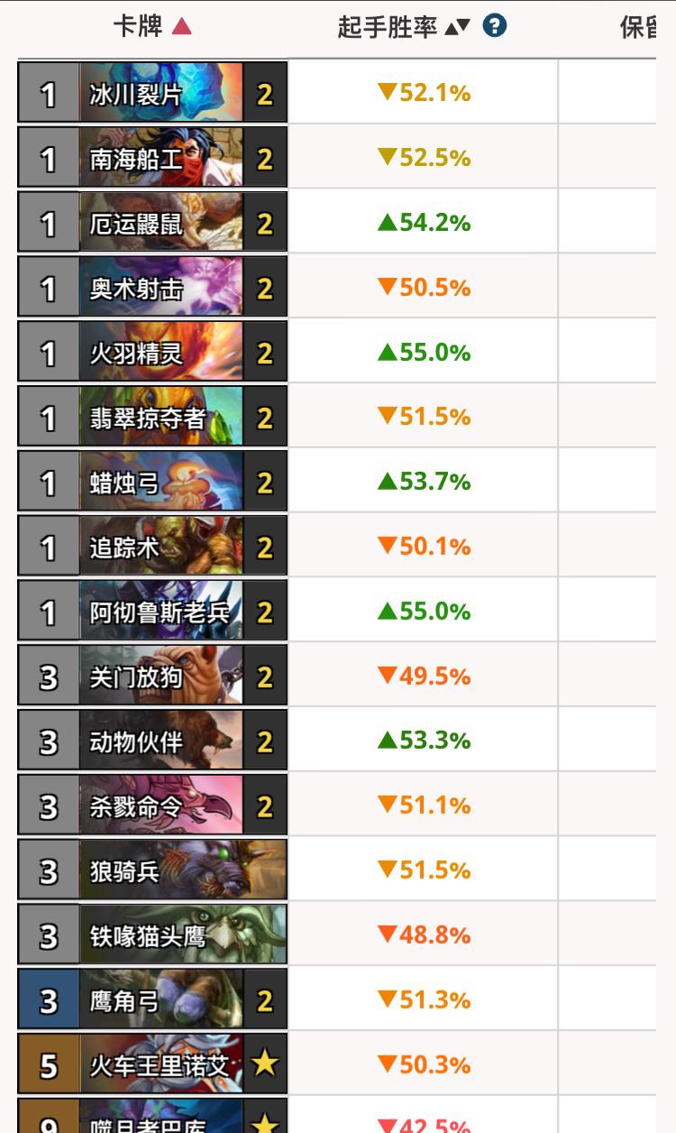 炉石传说:射脸一时爽,一直射脸一直爽的奇数猎心得分享