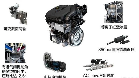 大众新1.5自吸发动机详解,大众新1.5t发动机车型