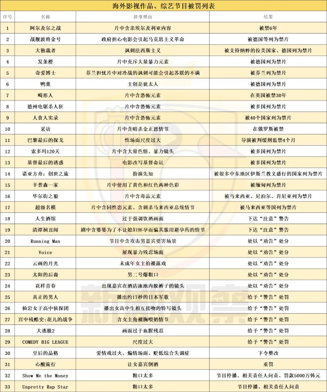 为什么说全世界的影视创作自由度都在*退倒**？