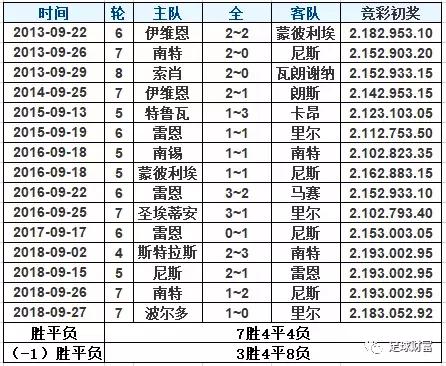 足彩干货竞彩2串1秘诀,足彩基本知识分享