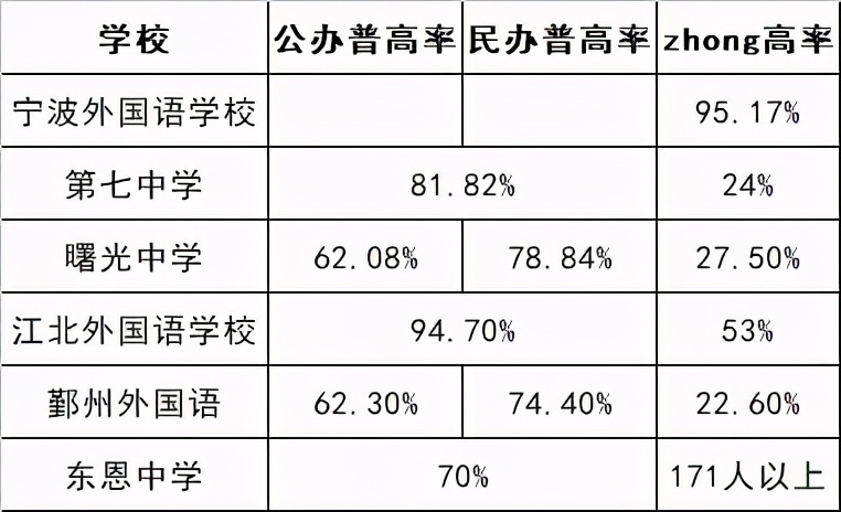 宁外初中和曙光初中比较,宁外初中哪个学校好