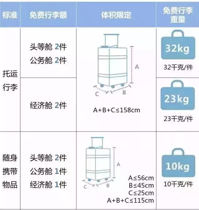 法国航空公司最新行李规定,航空公司规定行李尺寸20x30x40
