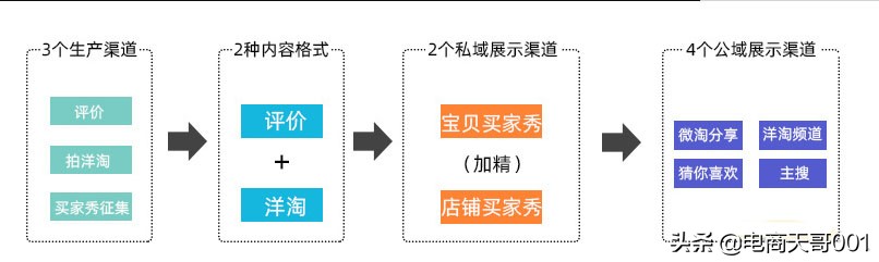 如何用超级推荐引爆手淘首页流量,怎么提高淘宝手淘首页流量