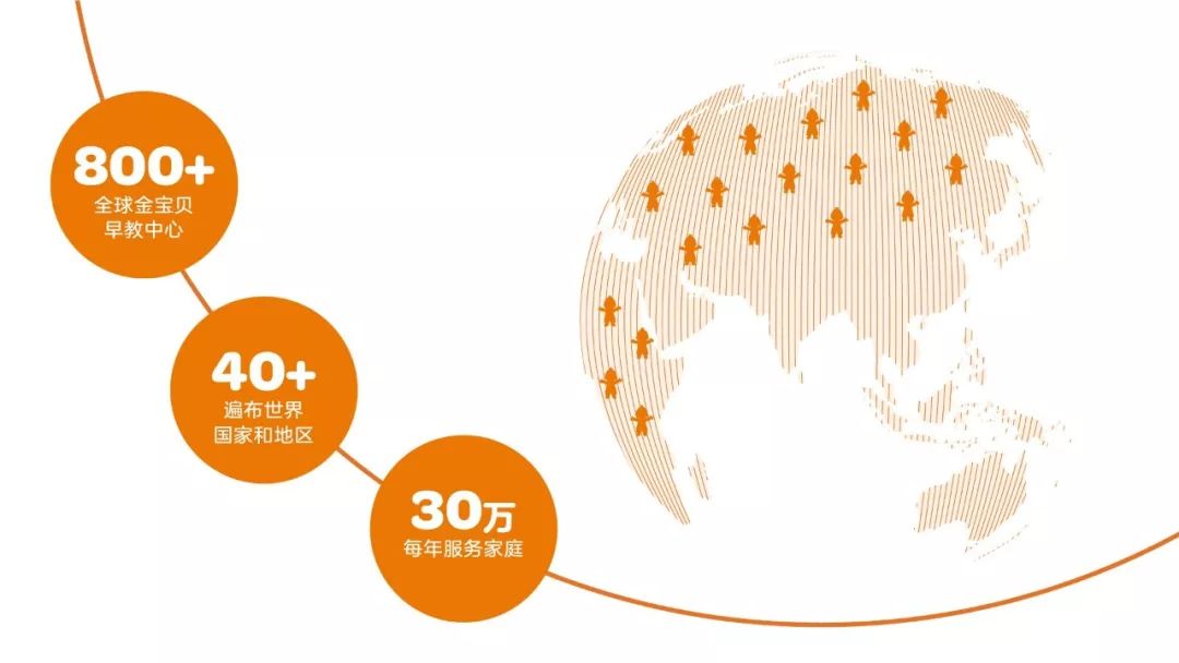 最好的本土早教品牌有哪些,早教0-3岁早教课前十大品牌