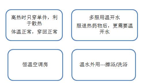 关于儿童发烧这些常识要知道,儿童发烧护理知识大全