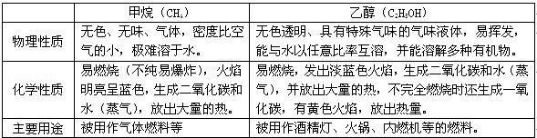 初中化学燃料及其利用中考题,初三化学燃料及其利用复习教案