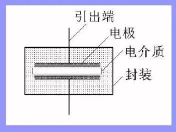 电力电容器工作原理,电力电容器基本结构及工作原理