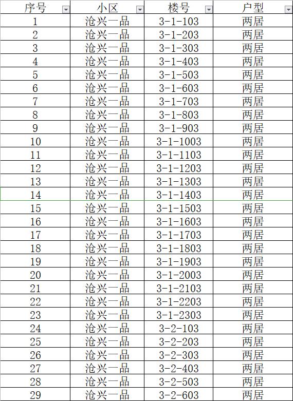 沧州市公租房有哪些小区,沧州公租房沧兴一品是几居室