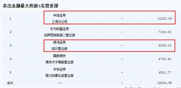 再见了！“硬汉”东方通信！