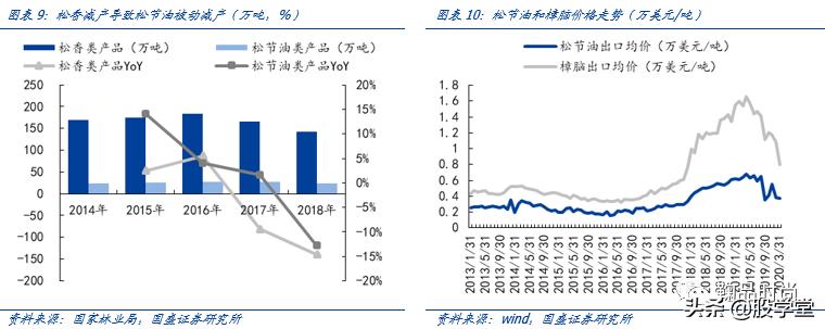 300132青松股份股票2021业绩,300132青松股份股吧行情