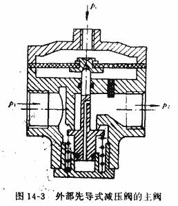 减压阀工作原理3d动态,减压阀的工作原理及作用