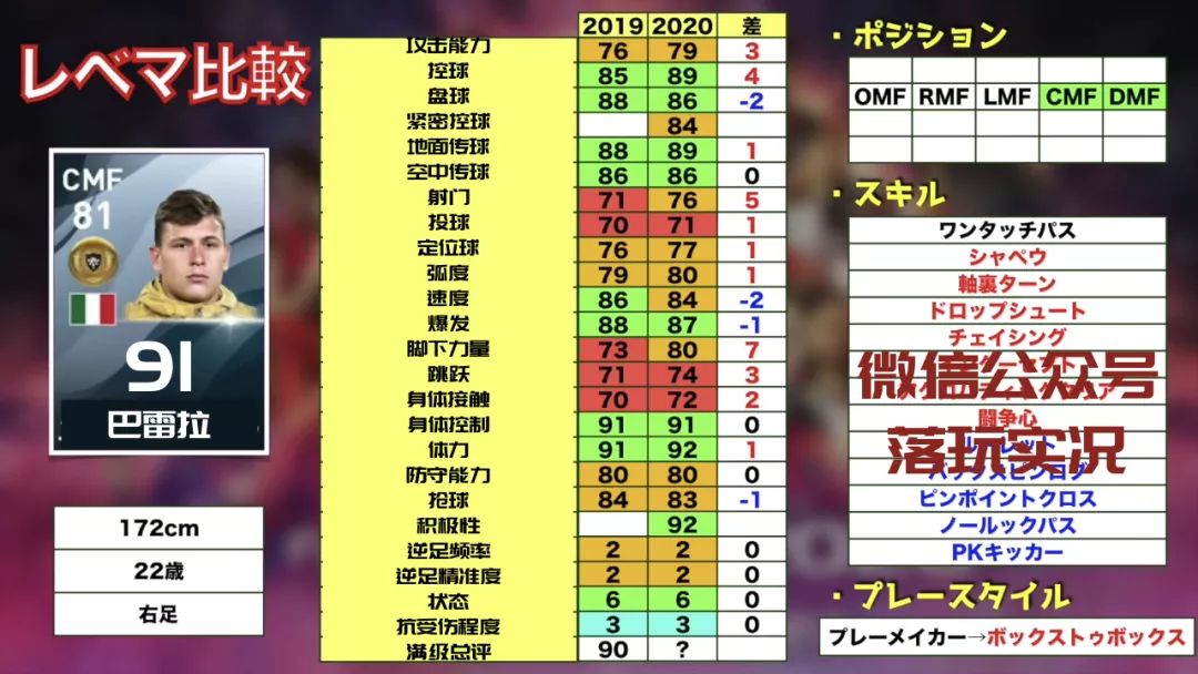 补充｜维尼修斯93实况足球新赛季35名金银铜妖人推荐