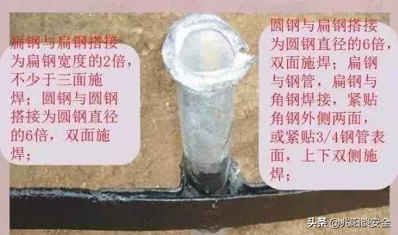 防雷接地技术交底大全范例,防雷接地施工工艺规范