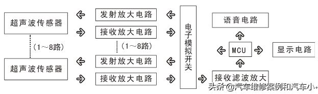 红外倒车雷达工作原理,倒车雷达的工作原理