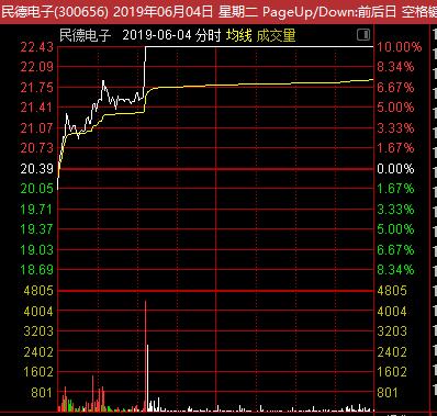 如何在盘中买股,如何在盘前买入