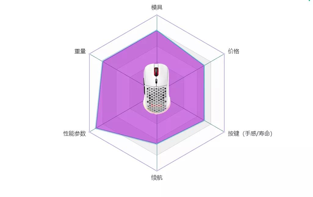 2023值得期待的无线鼠标,2019年无线游戏鼠标推荐