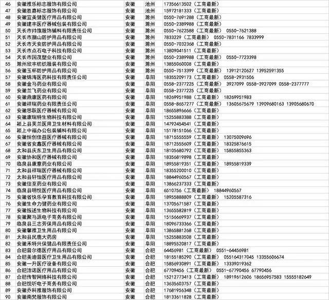 口罩厂家批发100个,哪里有口罩厂家