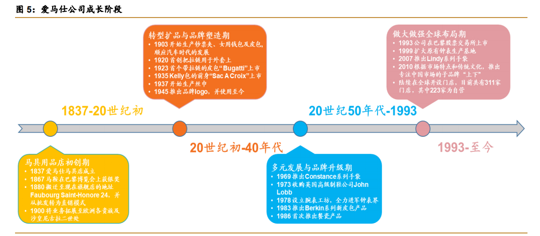 爱马仕顶级奢侈品,法国名品爱马仕