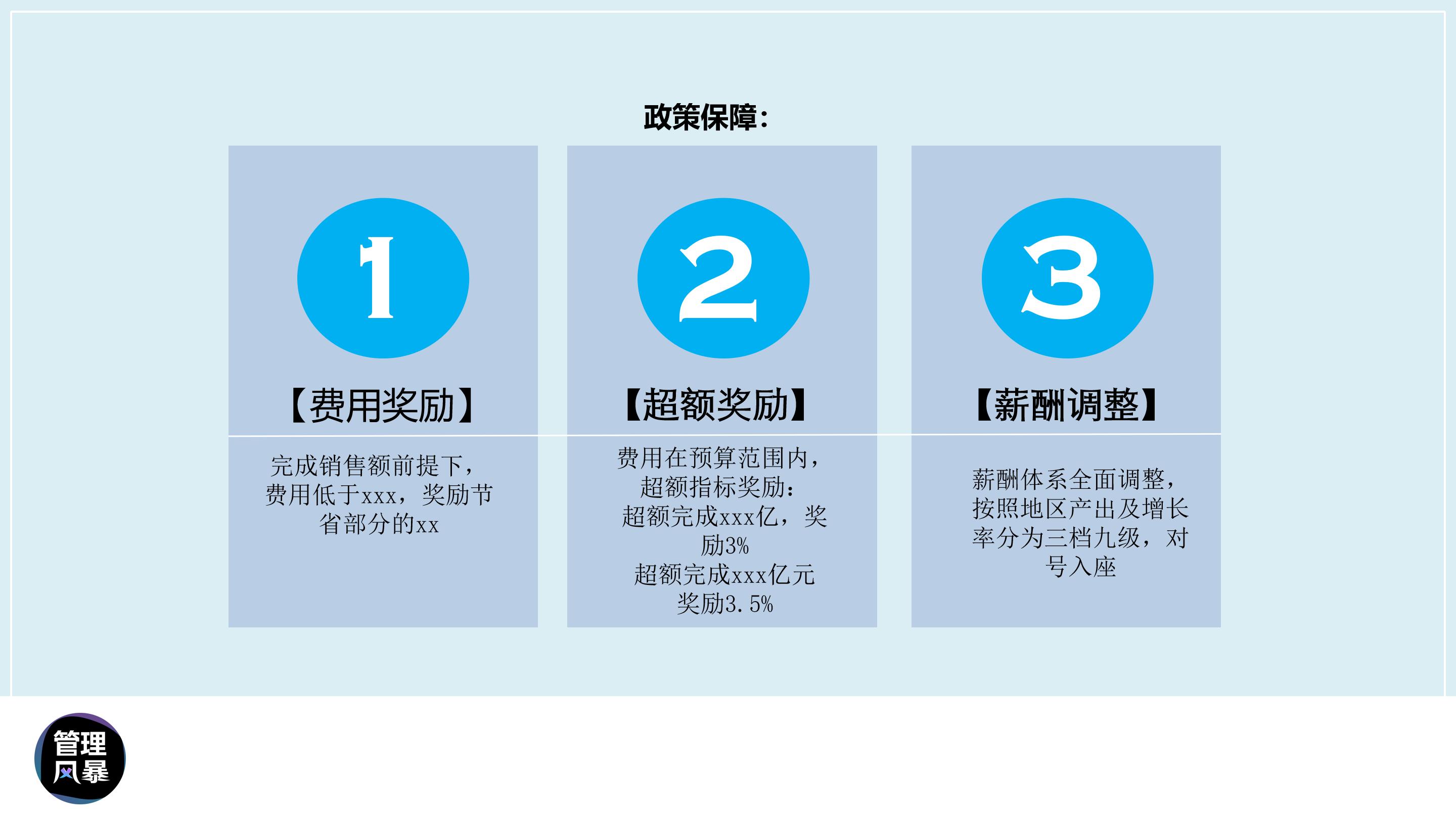 渠道销量提升的ppt,如何做高端销售ppt