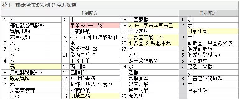 日本进口昆布染发剂,花王3b染发剂