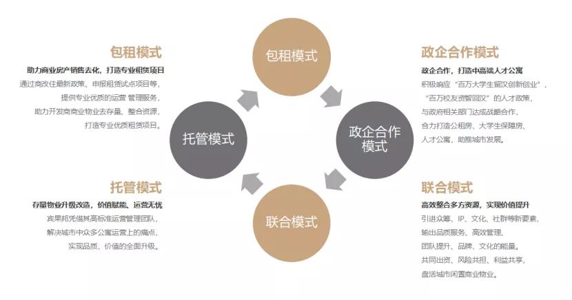 长租公寓的前景和现状,上海长租公寓价格一览表