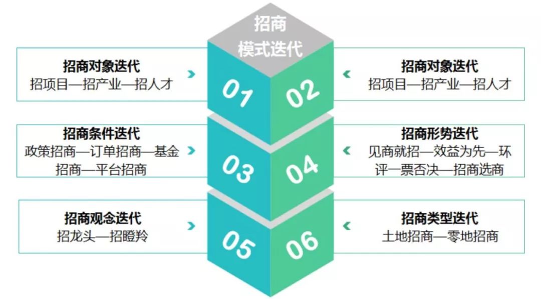产业园区招商100个知识点,产业园区招商运营方案