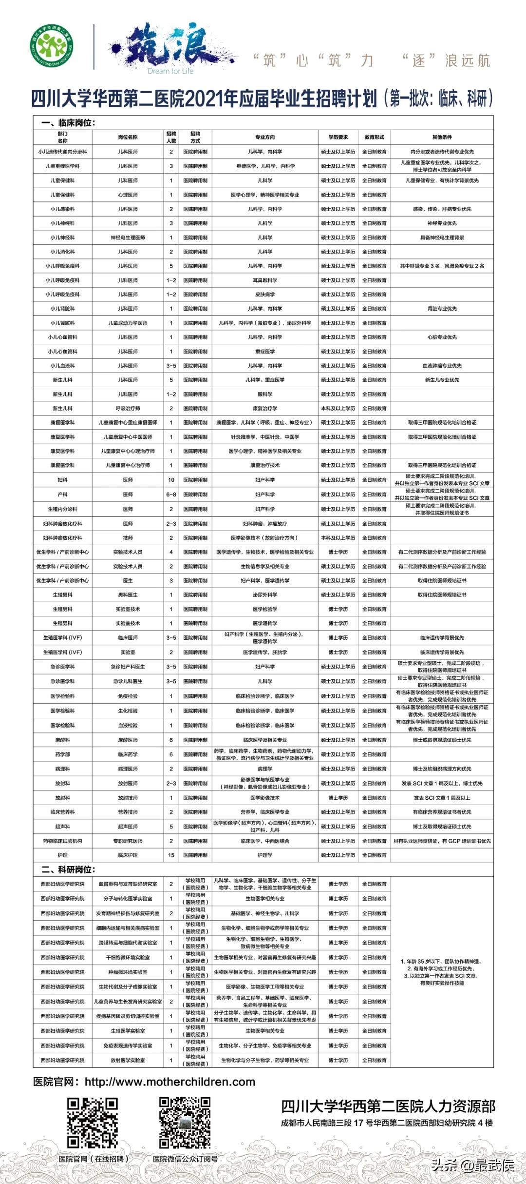 华西口腔医院最新招聘信息,成都市华西医院口腔招聘
