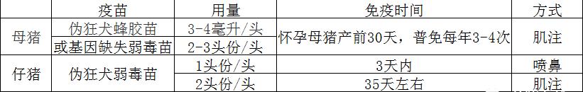 秋冬温差大，如何防治伪狂犬病？