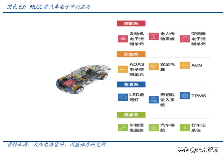 mlcc行业国产设备,mlcc行业前景怎么样