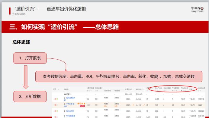 淘宝直通车roi达到多少算合格,淘宝卖家有哪些错误