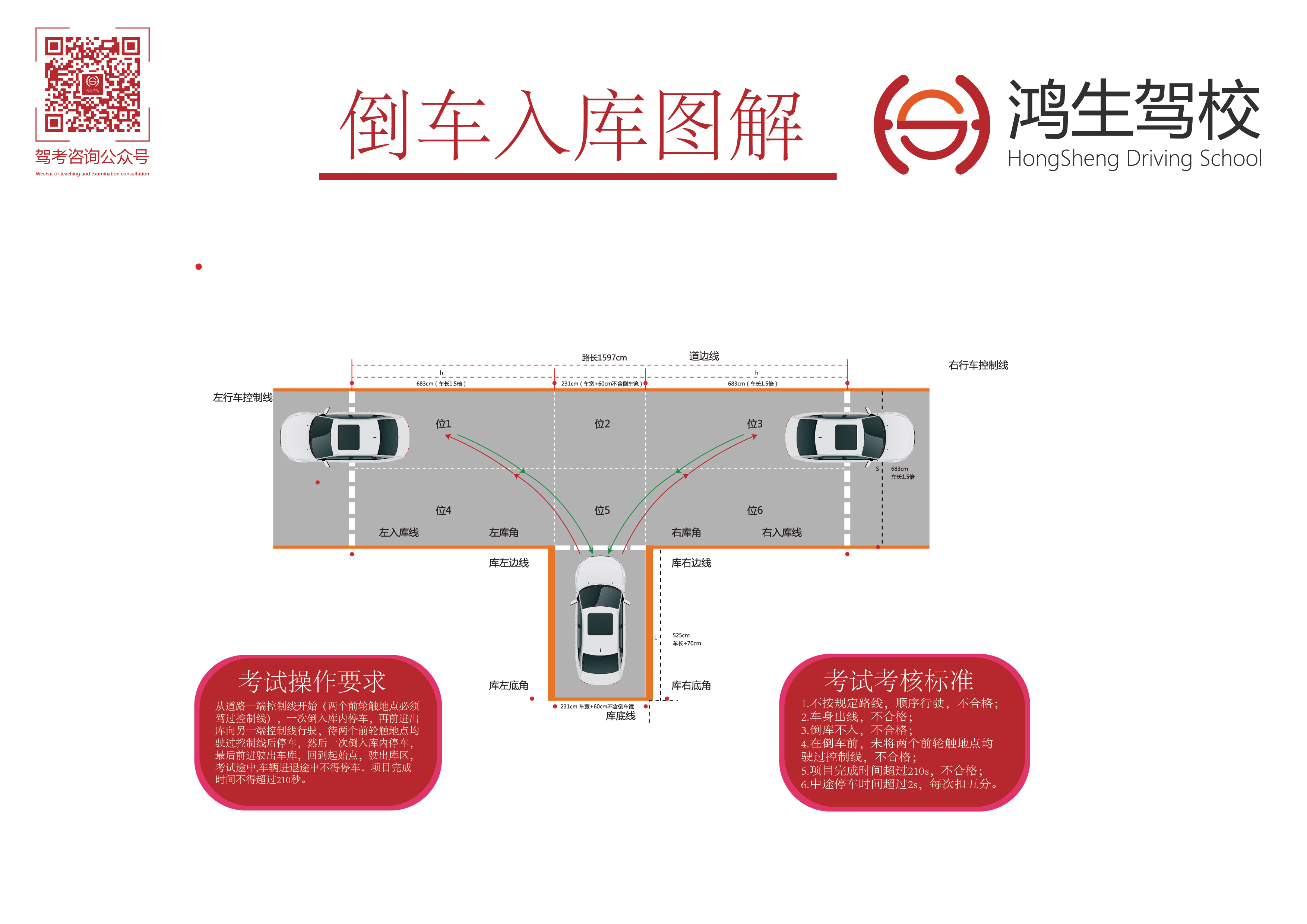 有几个方法看倒车入库有没有进去,这才是真正的正确倒车入库