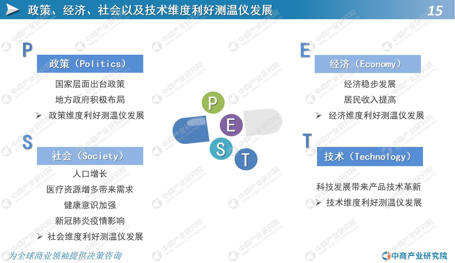 红外测温仪市场前景,中国市场前景及投资机会研究报告