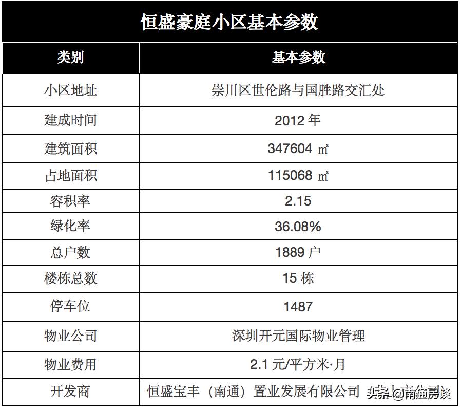 崇川区恒盛豪庭,崇川恒盛豪庭户型