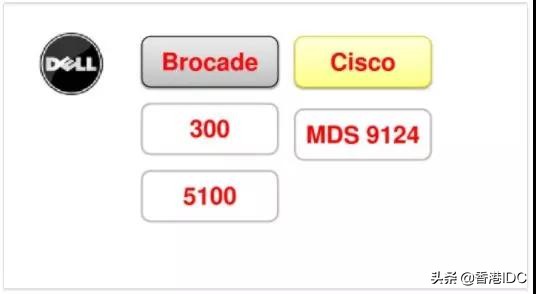 san网络组件,san网络拓扑结构