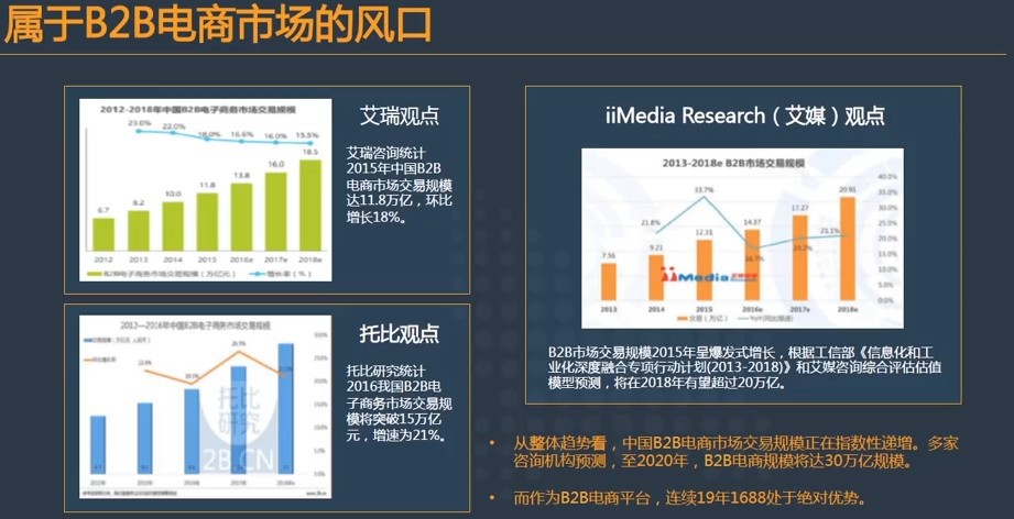 阿里巴巴1688电商的现状：不改变自己、下一个淘汰的就是你