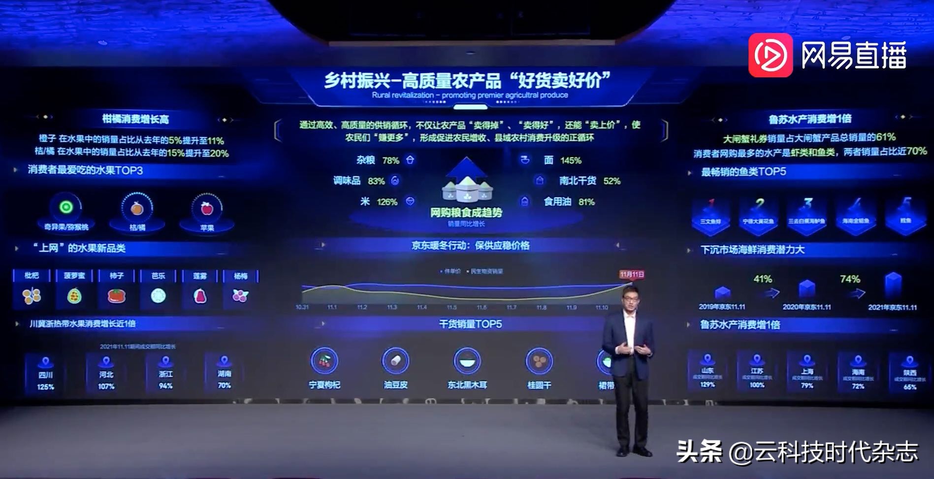 从双11脉动观察中国消费新趋势,京东消费趋势报告