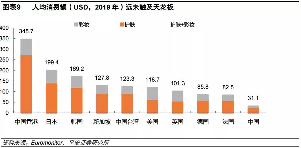 珀莱雅——3年6倍的国货之光，未来还能涨多少