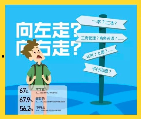 怎么选大学？怎么选专业？了解这几个关键点，教你轻松报好志愿